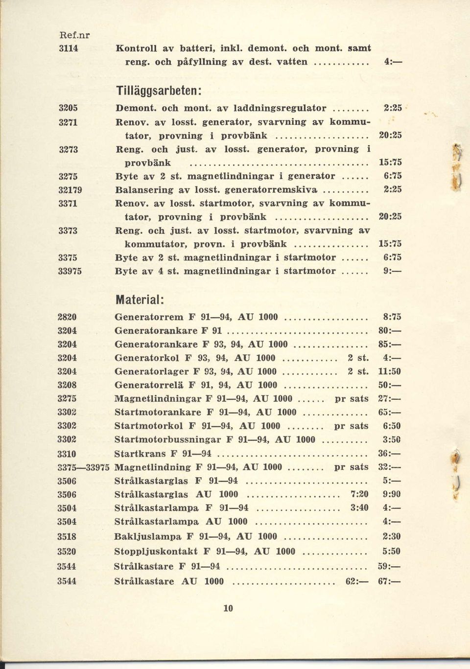 magnetlindningar i generator..... 6375 Balarsering: av losst. generatorremskiva.. 2226 Renov. av losst. startmotor, svarvning av kornmutator, provning i provbink... 20:25 Reng. och just. av losst. startmotor, svarvning av 20l'25 kon,mutator, provn.