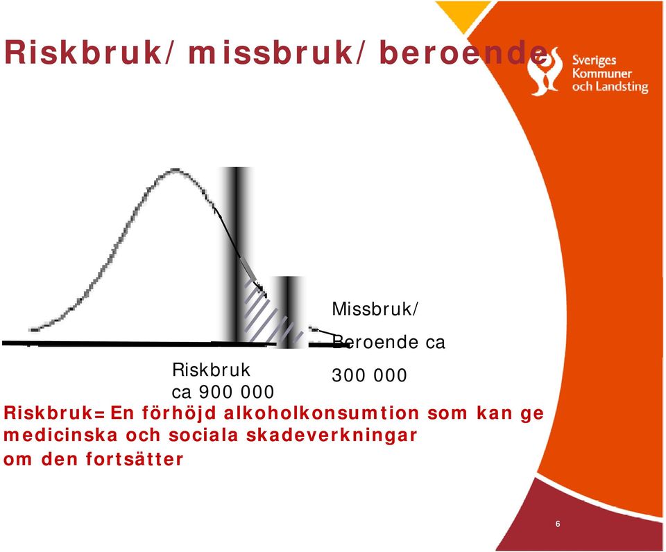 förhöjd alkoholkonsumtion som kan ge