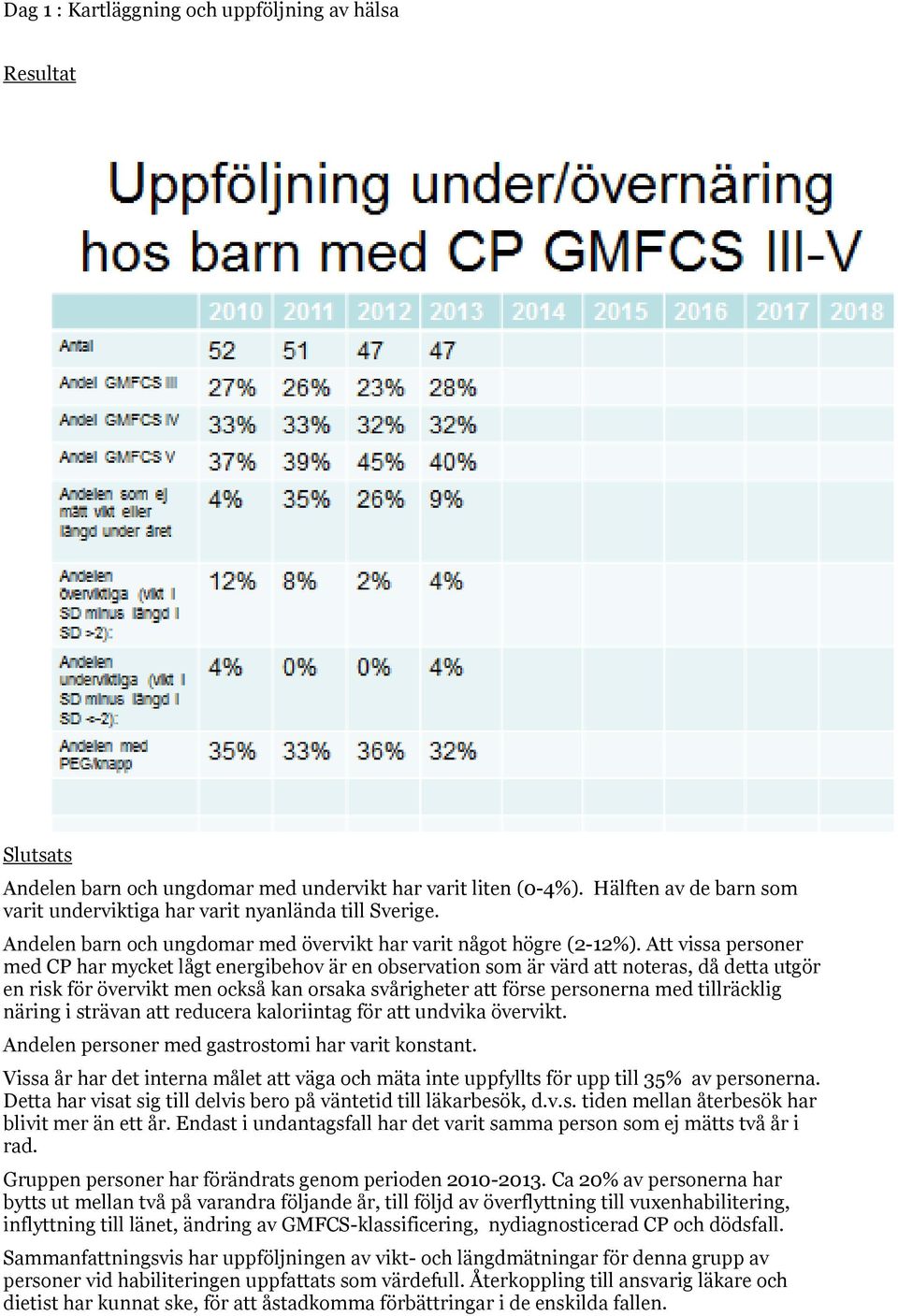 Att vissa personer med CP har mycket lågt energibehov är en observation som är värd att noteras, då detta utgör en risk för övervikt men också kan orsaka svårigheter att förse personerna med