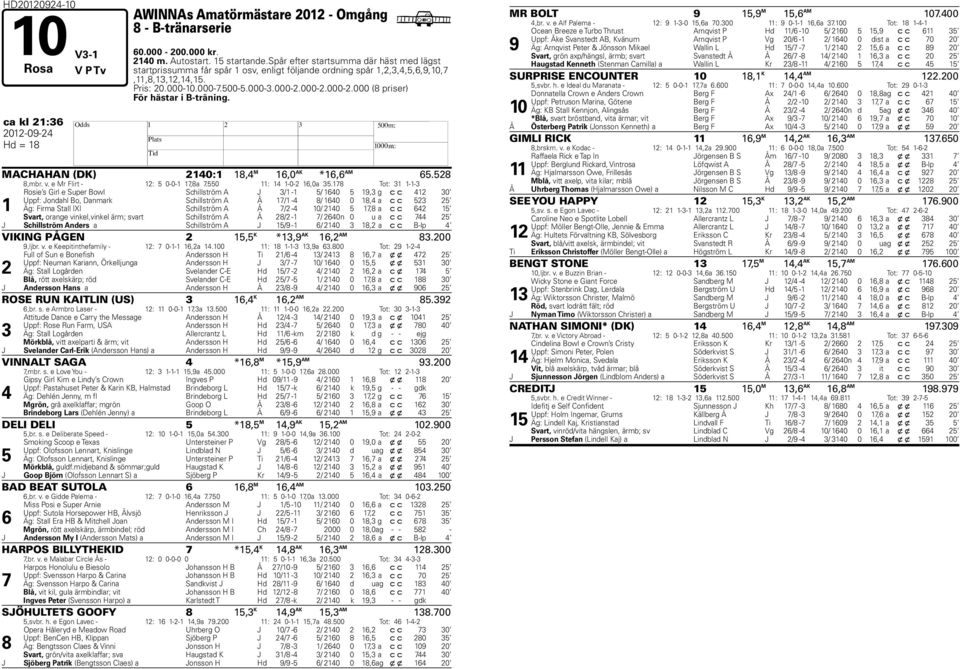 ca kl : 0-0- d = 8 MACAAN (DK) 0: 8, M,0 AK *, AM.8 8,mbr. v. e Mr Flirt - : 0-0-,8a.0 : -0-,0a.