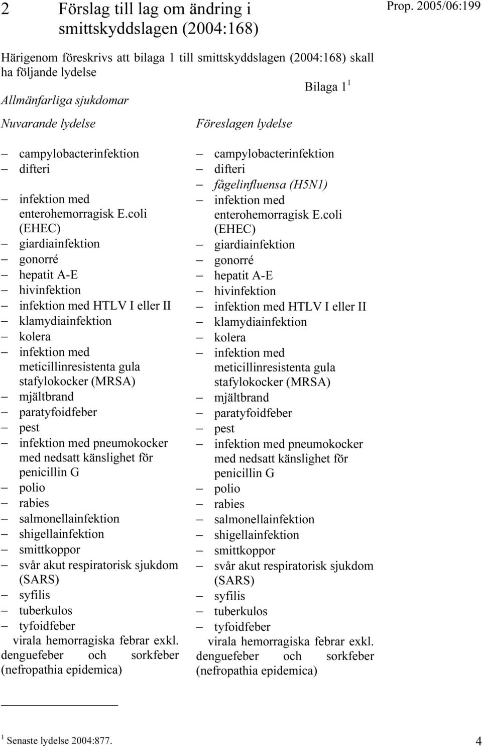 coli (EHEC) giardiainfektion gonorré hepatit A-E hivinfektion infektion med HTLV I eller II klamydiainfektion kolera infektion med meticillinresistenta gula stafylokocker (MRSA) mjältbrand