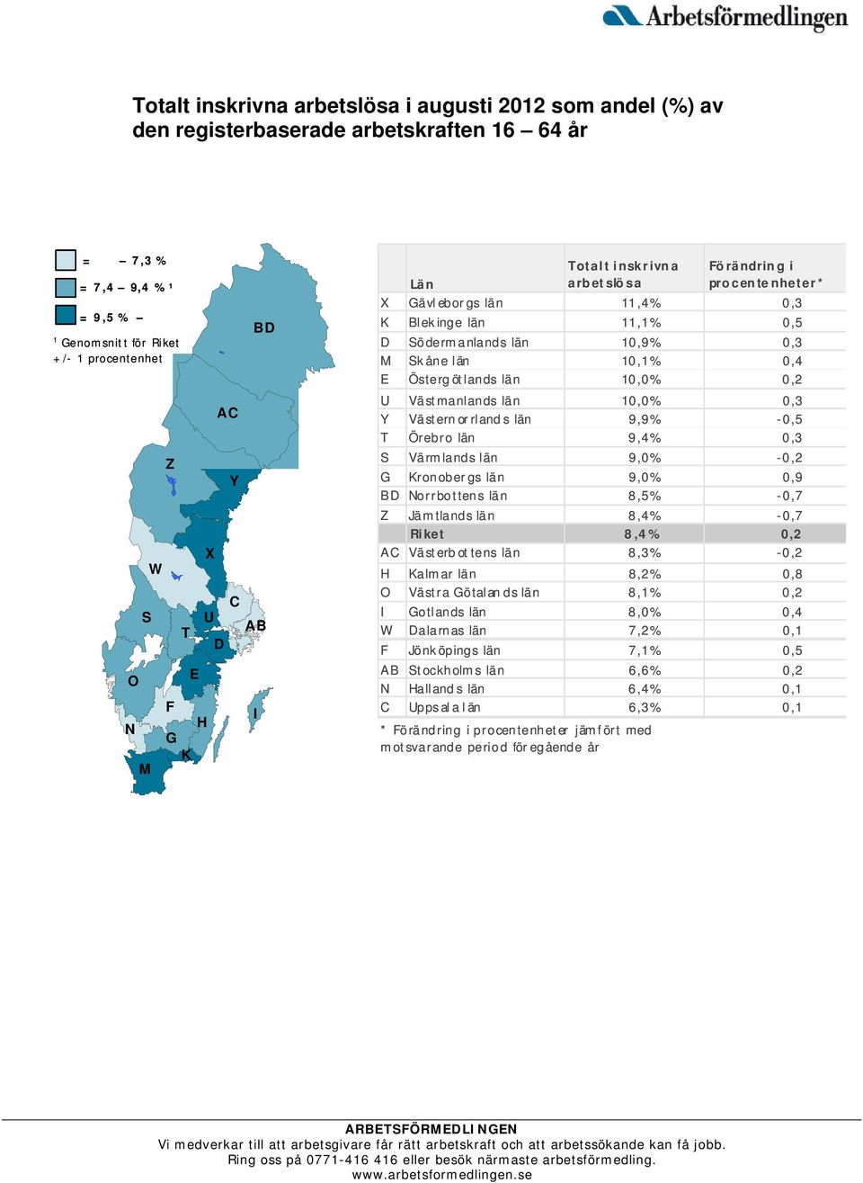 ötlands län 10,0% 0,2 U Västmanlands län 10,0% 0,3 Y Västern or rland s län 9,9% -0,5 T Örebro län 9,4% 0,3 S Värmlands län 9,0% -0,2 G Kronober gs län 9,0% 0,9 BD Norrbottens län 8,5% -0,7 Z