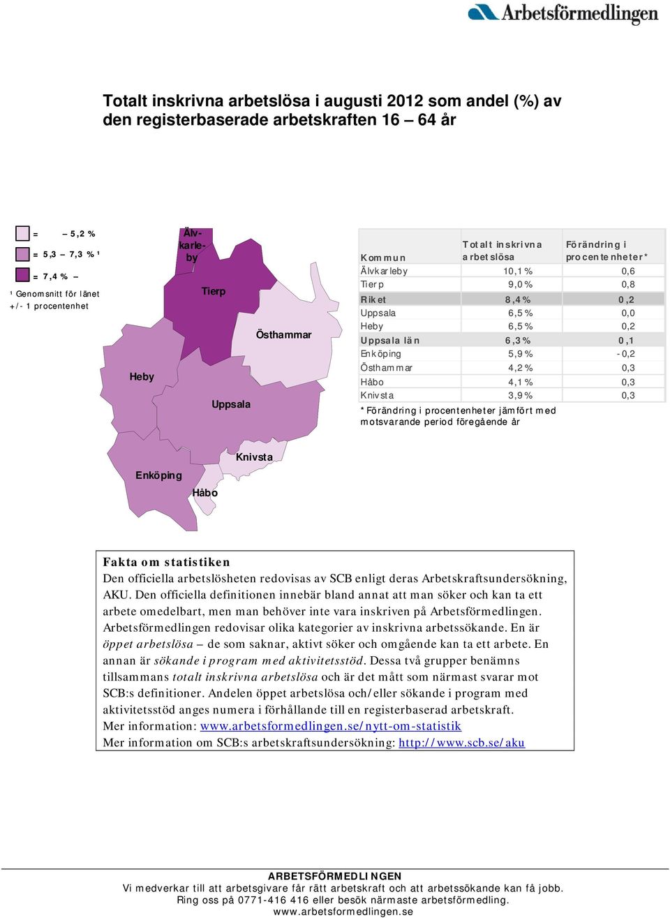 % - 0,2 Östhammar 4,2% 0,3 Håbo 4,1% 0,3 Knivsta 3,9% 0,3 *Förändring i procentenheter jämfört med motsvarande period föregående år Enköping Håbo Knivsta Fakta om statistiken Den officiella