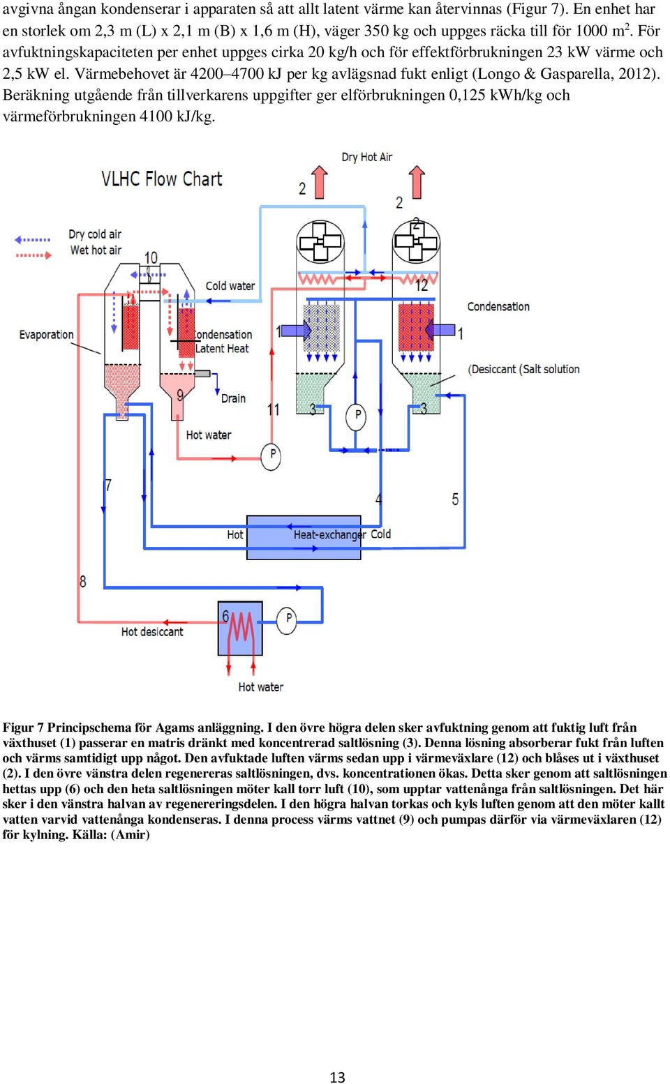 Beräkning utgående från tillverkarens uppgifter ger elförbrukningen 0,125 kwh/kg och värmeförbrukningen 4100 kj/kg. Figur 7 Principschema för Agams anläggning.