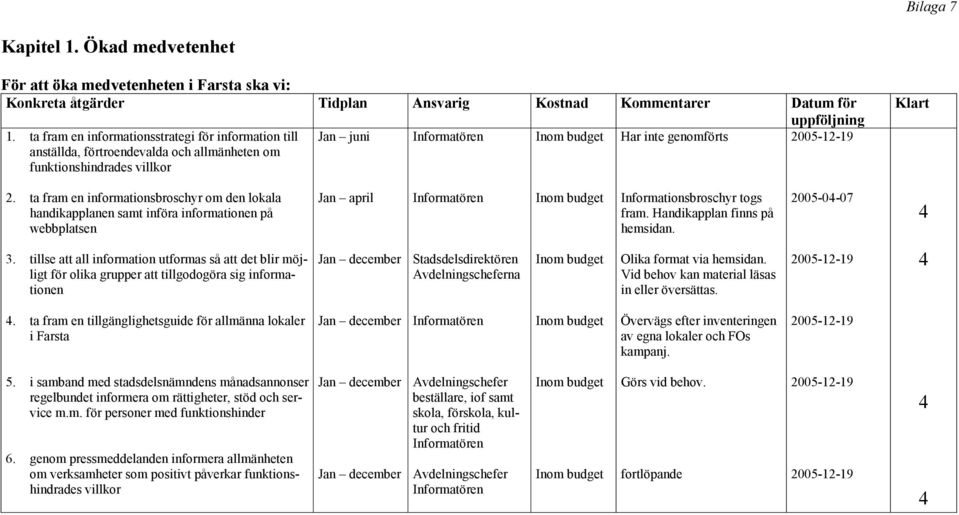 ta fram en informationsbroschyr om den lokala handikapplanen samt införa informationen på webbplatsen Jan april Informationsbroschyr togs fram. Handikapplan finns på hemsidan. 2005-0-07 3.