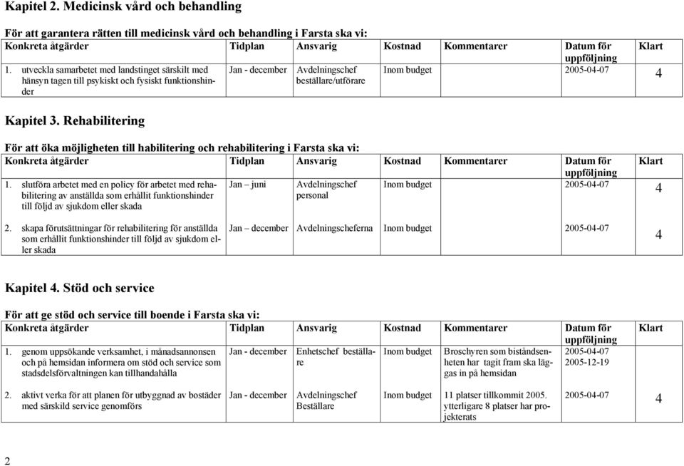 Rehabilitering beställare/utförare 2005-0-07 För att öka möjligheten till habilitering och rehabilitering i Farsta ska vi: 1.