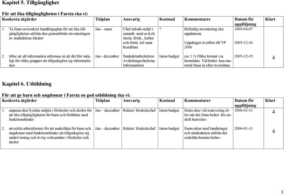 , kultur och fritid, iof samt beställare? Befintlig inventering ska uppdateras Uppdraget överfört till VP 2006 2005-0-07 2005-12-16 2.