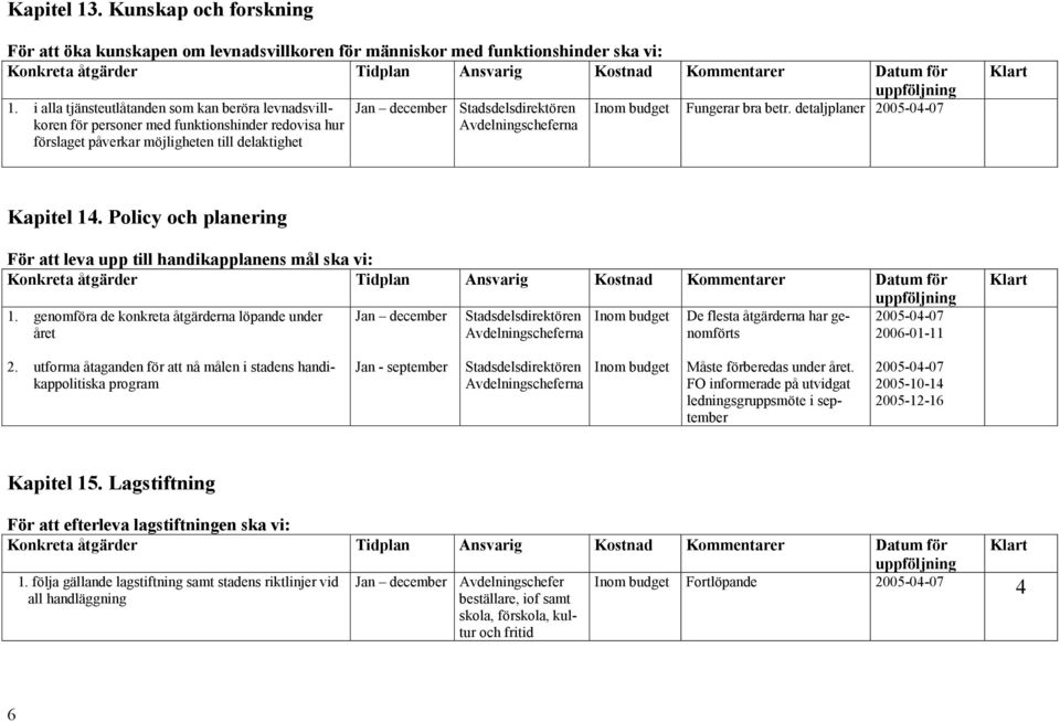 detaljplaner 2005-0-07 Kapitel 1. Policy och planering För att leva upp till handikapplanens mål ska vi: 1.