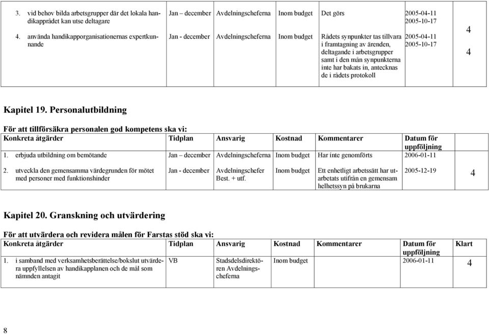 antecknas de i rådets protokoll 2005-0-11 2005-10-17 2005-0-11 2005-10-17 Kapitel 19. Personalutbildning För att tillförsäkra personalen god kompetens ska vi: 1.