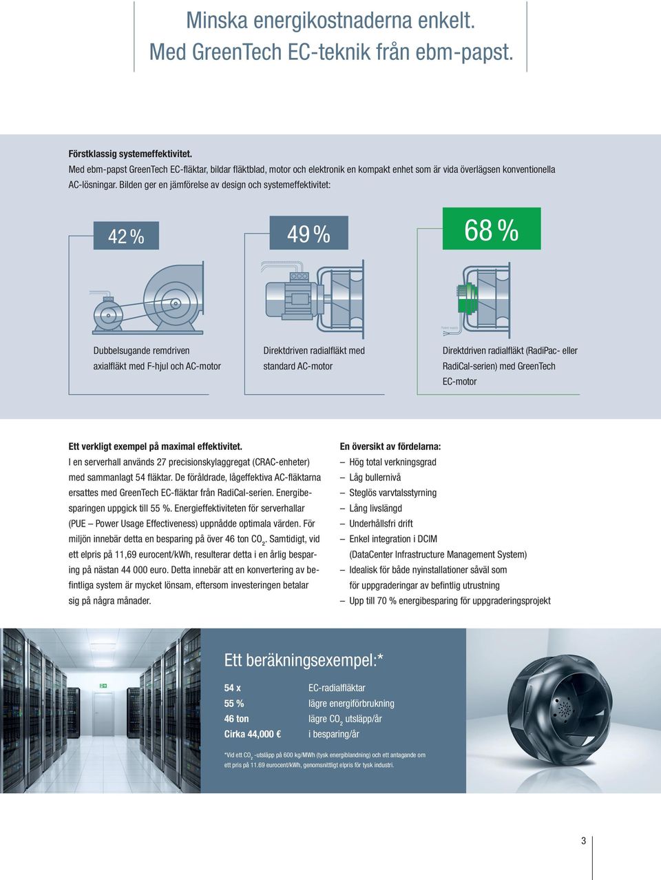 Bilden ger en jämförelse av design och systemeffektivitet: 42 % 49 % 68 % Dubbelsugande remdriven axialfl äkt med F-hjul och AC-motor Direktdriven radialfl äkt med standard AC-motor Direktdriven