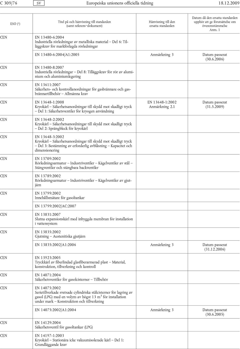 2004 Industriella rörledningar av metalliska material Del 6: