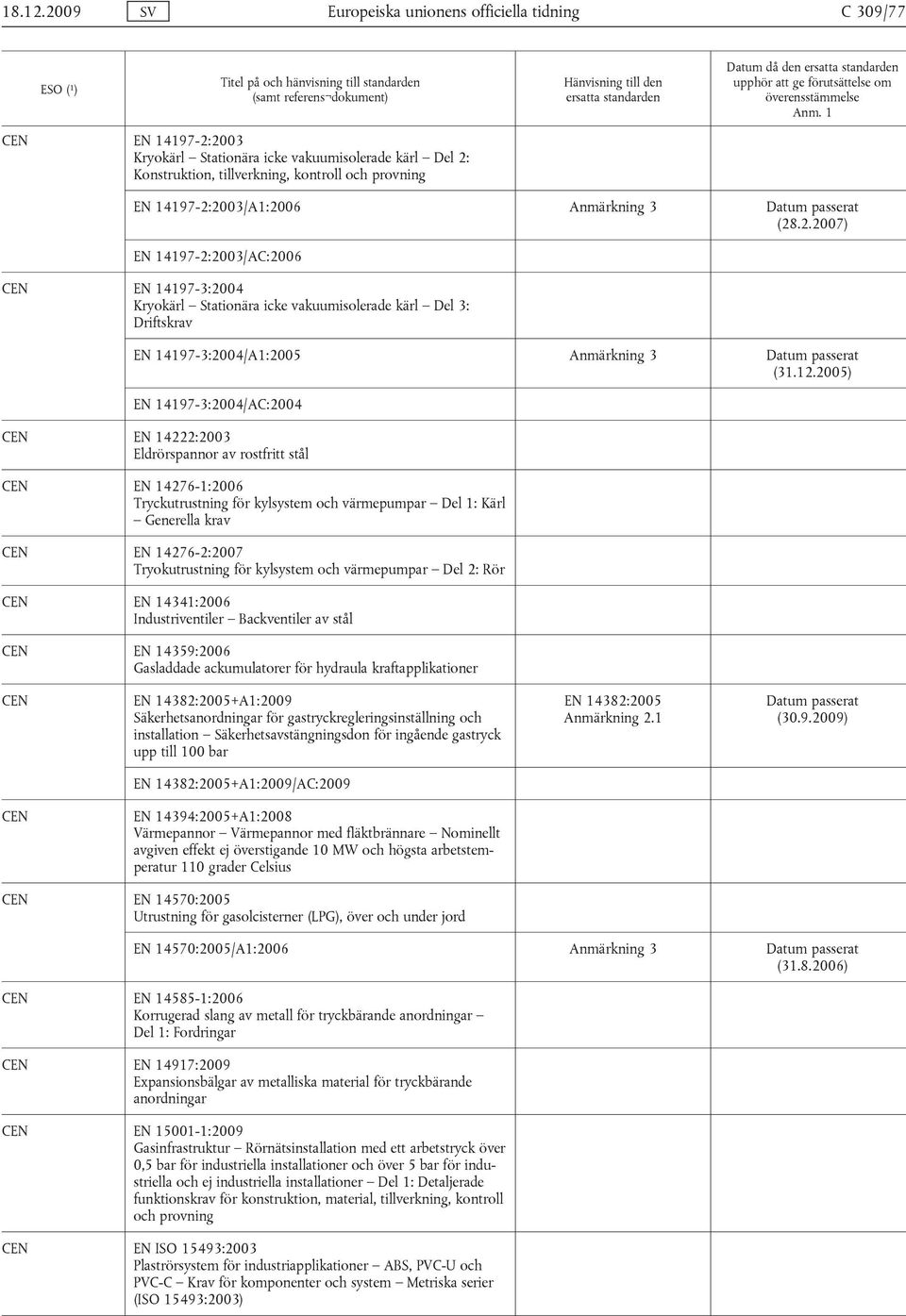 14197-2:2003/A1:2006 Anmärkning 3 (28.2.2007) EN 14197-2:2003/AC:2006 EN 14197-3:2004 Kryokärl Stationära icke vakuumisolerade kärl Del 3: Driftskrav EN 14197-3:2004/A1:2005 Anmärkning 3 (31.12.