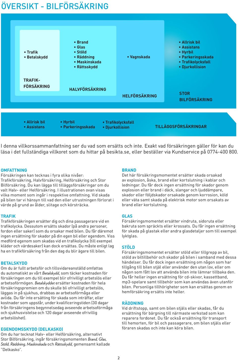 VEM GÄLLER FÖRSÄKRINGEN FÖR? VAR GÄLLER FÖRSÄKRINGEN? - PDF Gratis  nedladdning