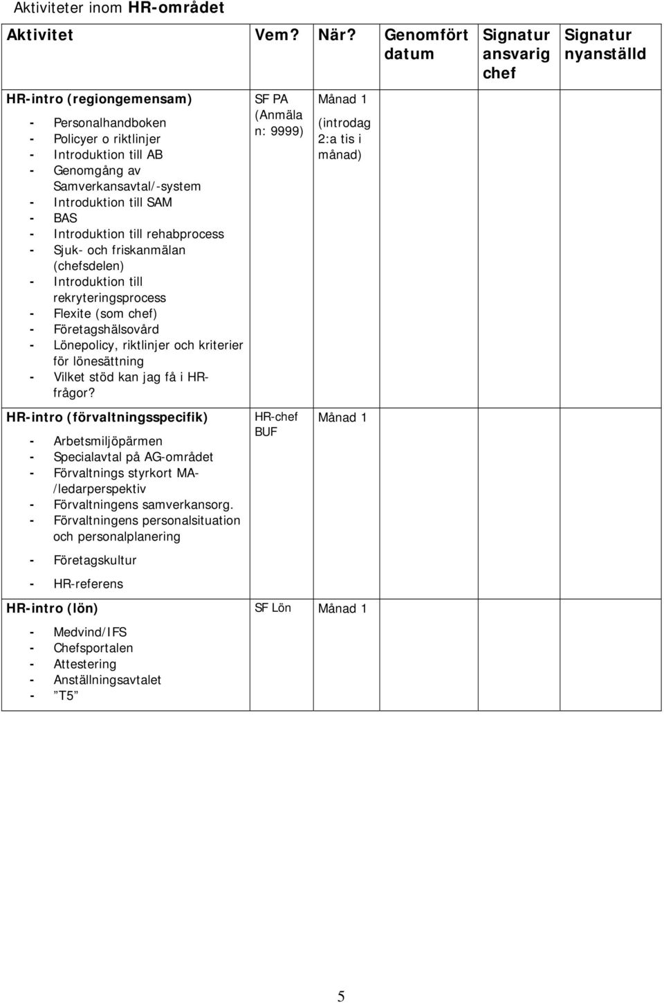 Vilket stöd kan jag få i HRfrågor? HR-intro (förvaltningsspecifik) - Arbetsmiljöpärmen - Specialavtal på AG-området - Förvaltnings styrkort MA- /ledarperspektiv - Förvaltningens samverkansorg.