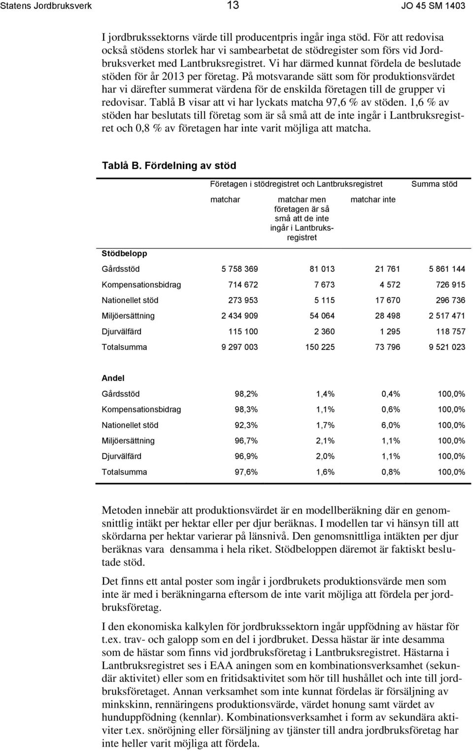 Vi har därmed kunnat fördela de beslutade stöden för år 2013 per företag.