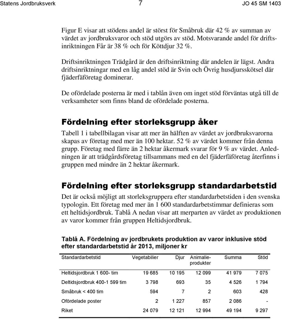 Andra driftsinriktningar med en låg andel stöd är Svin och Övrig husdjursskötsel där fjäderfäföretag dominerar.