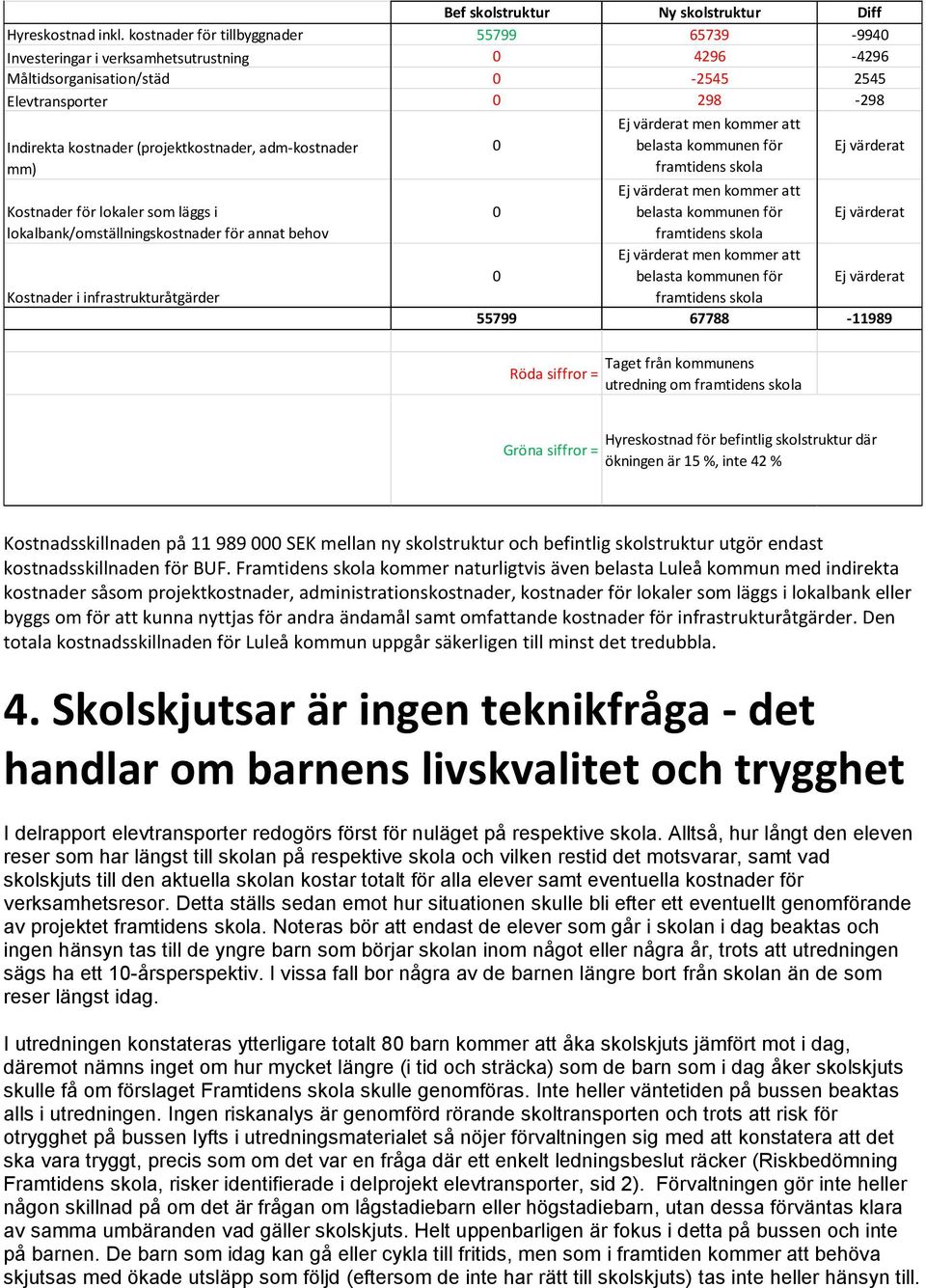 adm-kostnader mm) Kostnader för lokaler som läggs i lokalbank/omställningskostnader för annat behov Kostnader i infrastrukturåtgärder 0 Ej värderat men kommer att belasta kommunen för framtidens
