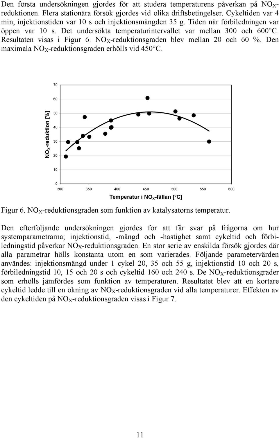 Resultaten visas i Figur 6. NO X -reduktionsgraden blev mellan 20 och 60 %. Den maximala NO X -reduktionsgraden erhölls vid 450 C.