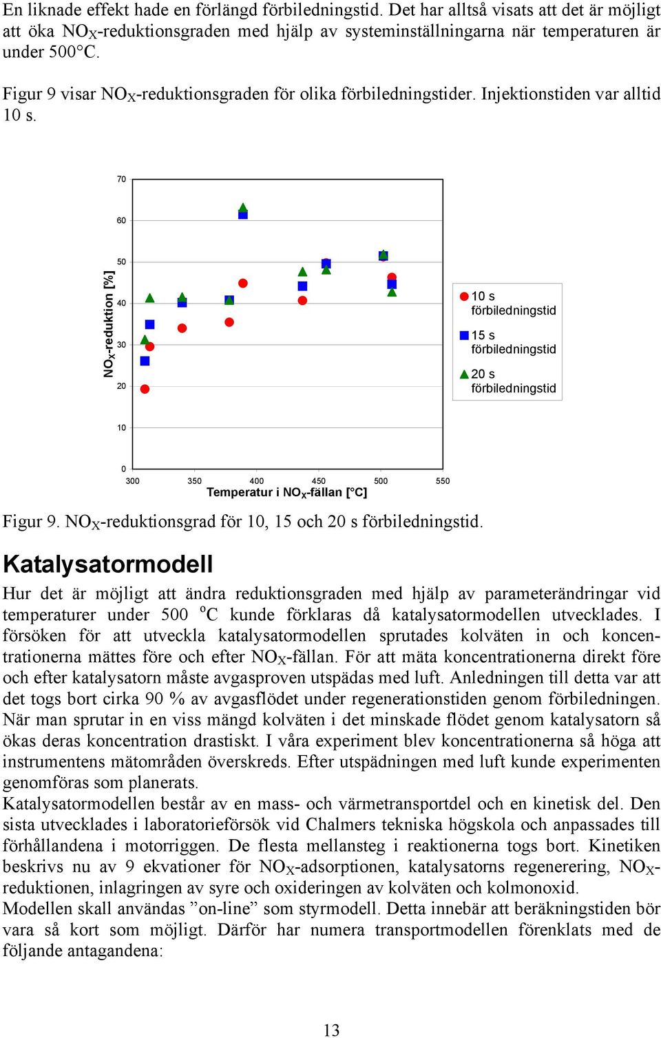 70 60 50 NO X -reduktion [%] 40 30 20 10 s förbiledningstid 15 s förbiledningstid 20 s förbiledningstid 10 0 300 350 400 450 500 550 Temperatur i NO X -fällan [ C] Figur 9.