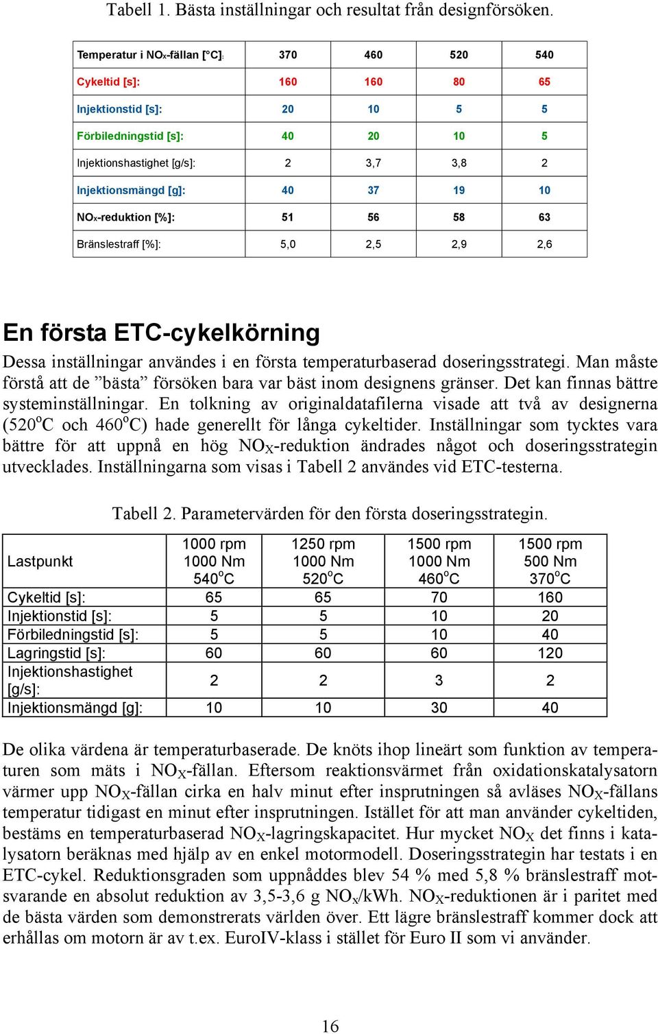 37 19 10 NOX-reduktion [%]: 51 56 58 63 Bränslestraff [%]: 5,0 2,5 2,9 2,6 En första ETC-cykelkörning Dessa inställningar användes i en första temperaturbaserad doseringsstrategi.