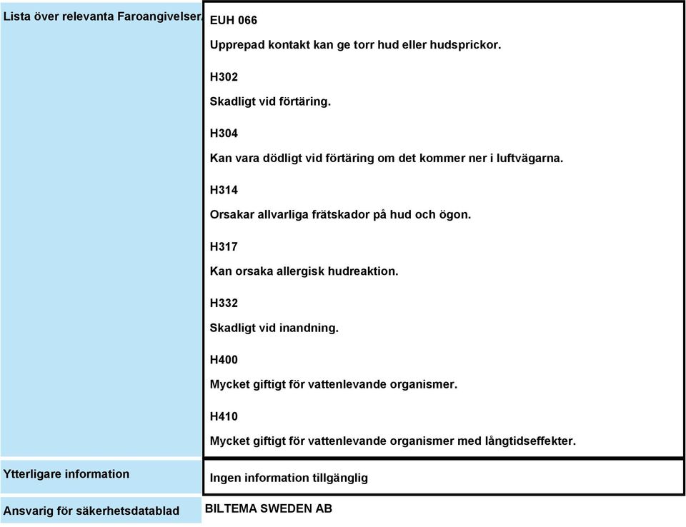 H314 Orsakar allvarliga frätskador på hud och ögon. H317 Kan orsaka allergisk hudreaktion. H332 Skadligt vid inandning.