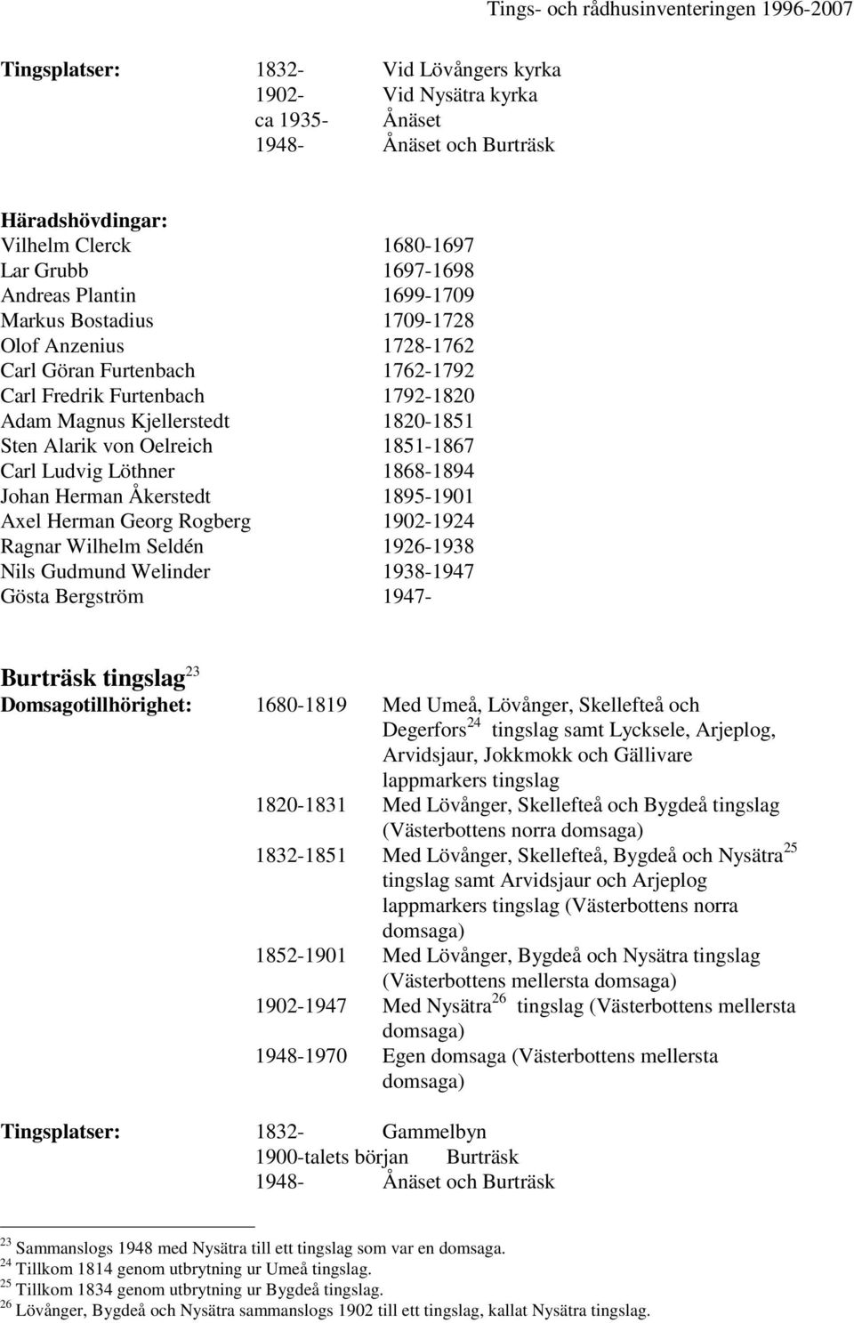 Johan Herman Åkerstedt 1895-1901 Axel Herman Georg Rogberg 1902-1924 Ragnar Wilhelm Seldén 1926-1938 Nils Gudmund Welinder 1938-1947 Gösta Bergström 1947- Burträsk tingslag 23 Domsagotillhörighet: