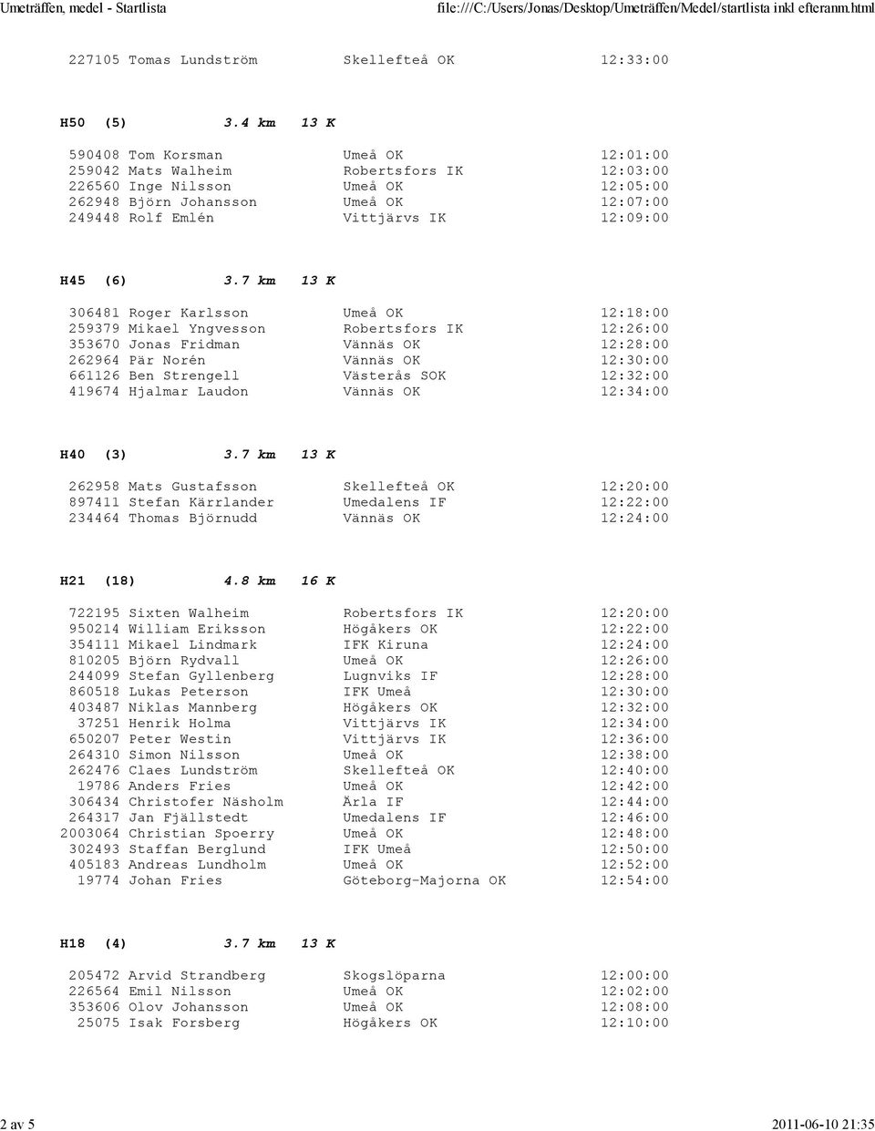 Vännäs OK 12:28:00 262964 Pär Norén Vännäs OK 12:30:00 661126 Ben Strengell Västerås SOK 12:32:00 419674 Hjalmar Laudon Vännäs OK 12:34:00 H40 (3) 262958 Mats Gustafsson Skellefteå OK 12:20:00 897411