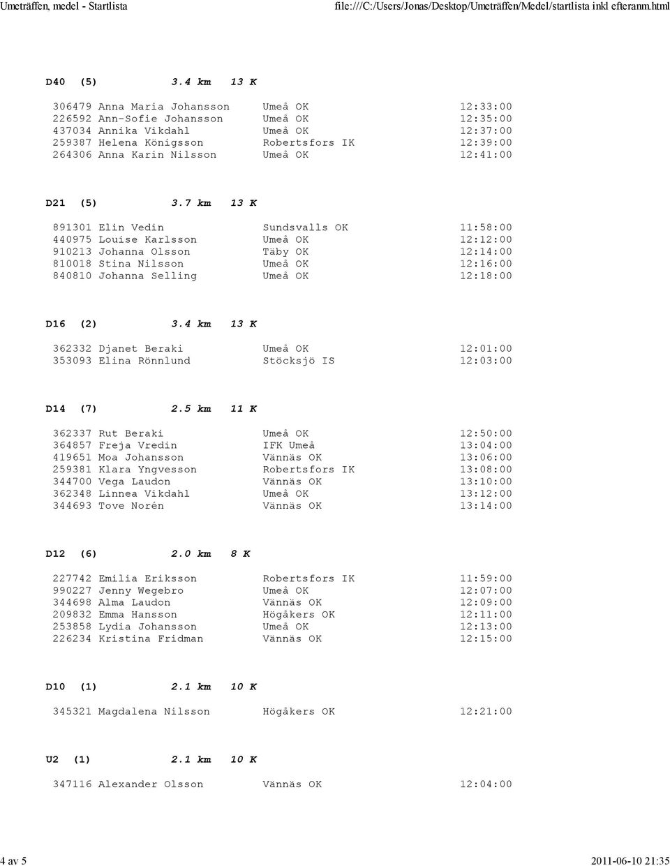 Nilsson Umeå OK 12:16:00 840810 Johanna Selling Umeå OK 12:18:00 D16 (2) 362332 Djanet Beraki Umeå OK 12:01:00 353093 Elina Rönnlund Stöcksjö IS 12:03:00 D14 (7) 2.