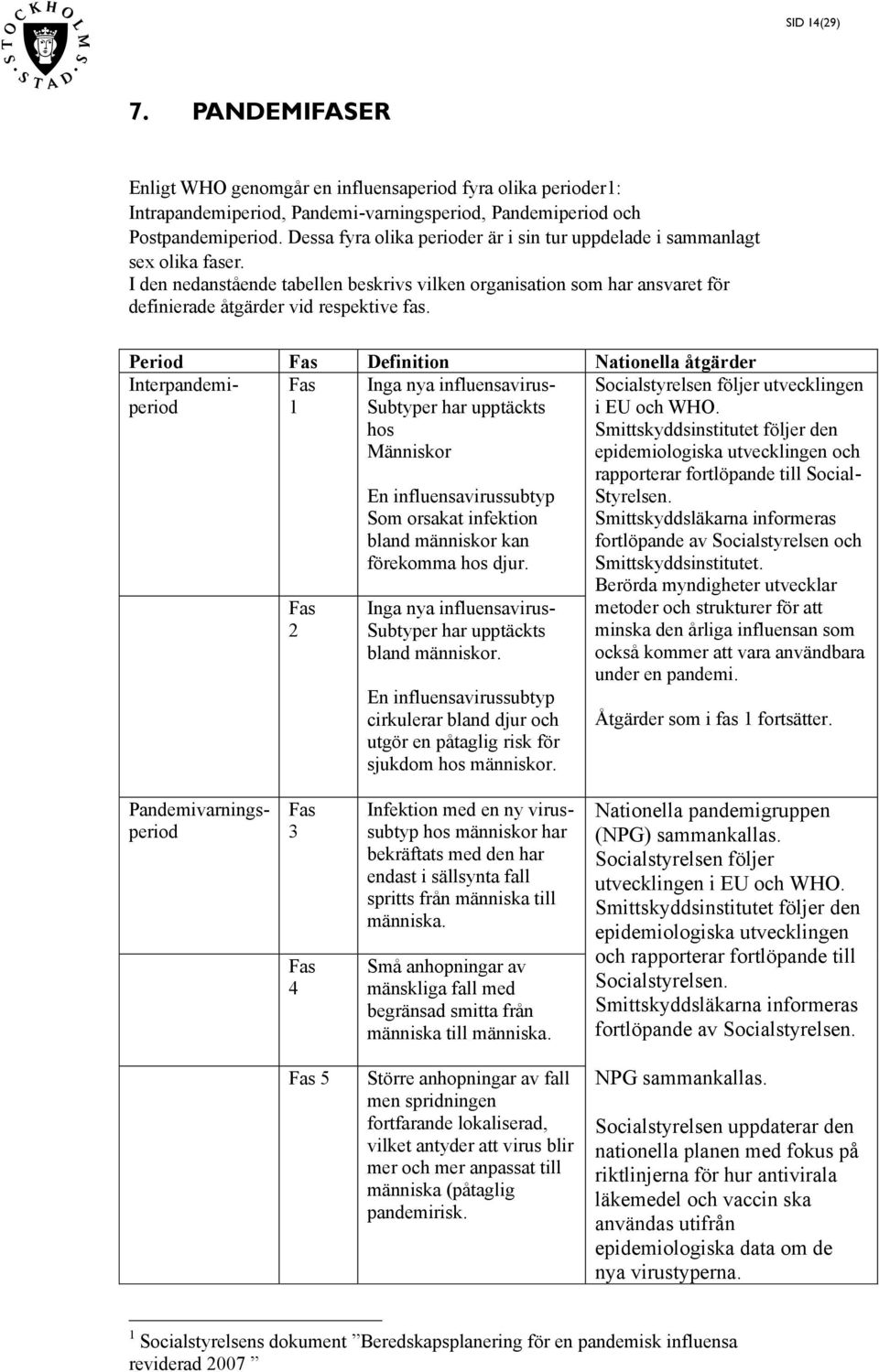 Period Fas Definition Nationella åtgärder Interpandemi- Fas period 1 Fas 2 Inga nya influensavirus- Subtyper har upptäckts hos Människor En influensavirussubtyp Som orsakat infektion bland människor