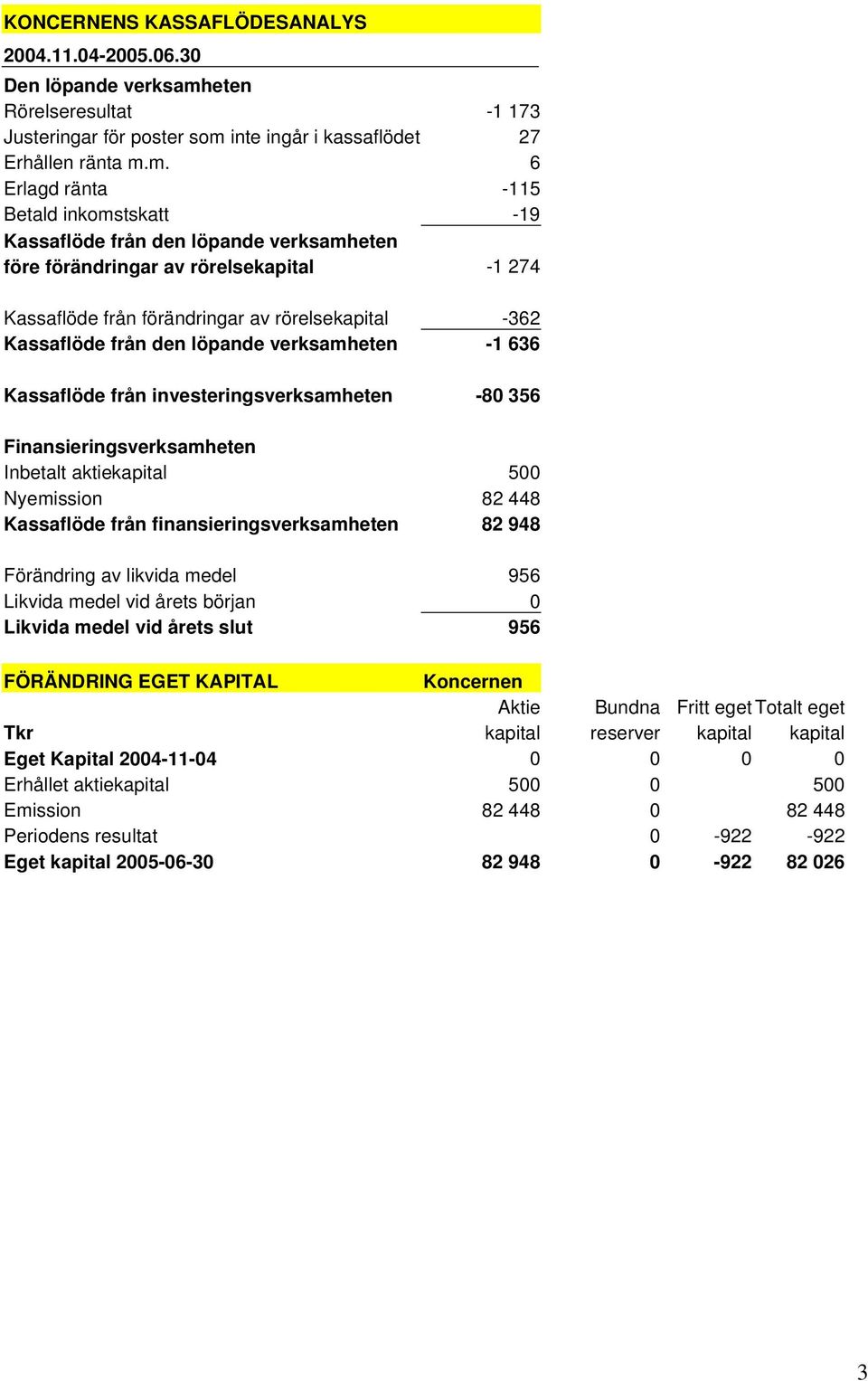 inte ingår i kassaflödet 27 Erhållen ränta m.