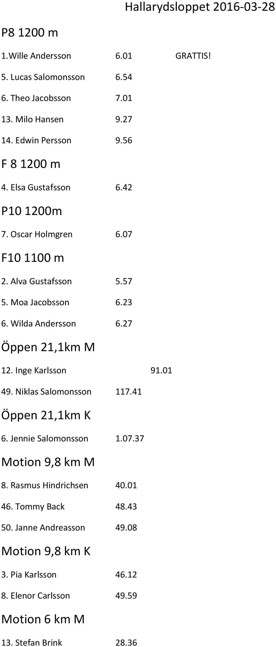 Wilda Andersson 6.27 Öppen 21,1km M 12. Inge Karlsson 91.01 49. Niklas Salomonsson 117.41 Öppen 21,1km K 6. Jennie Salomonsson 1.07.37 Motion 9,8 km M 8.