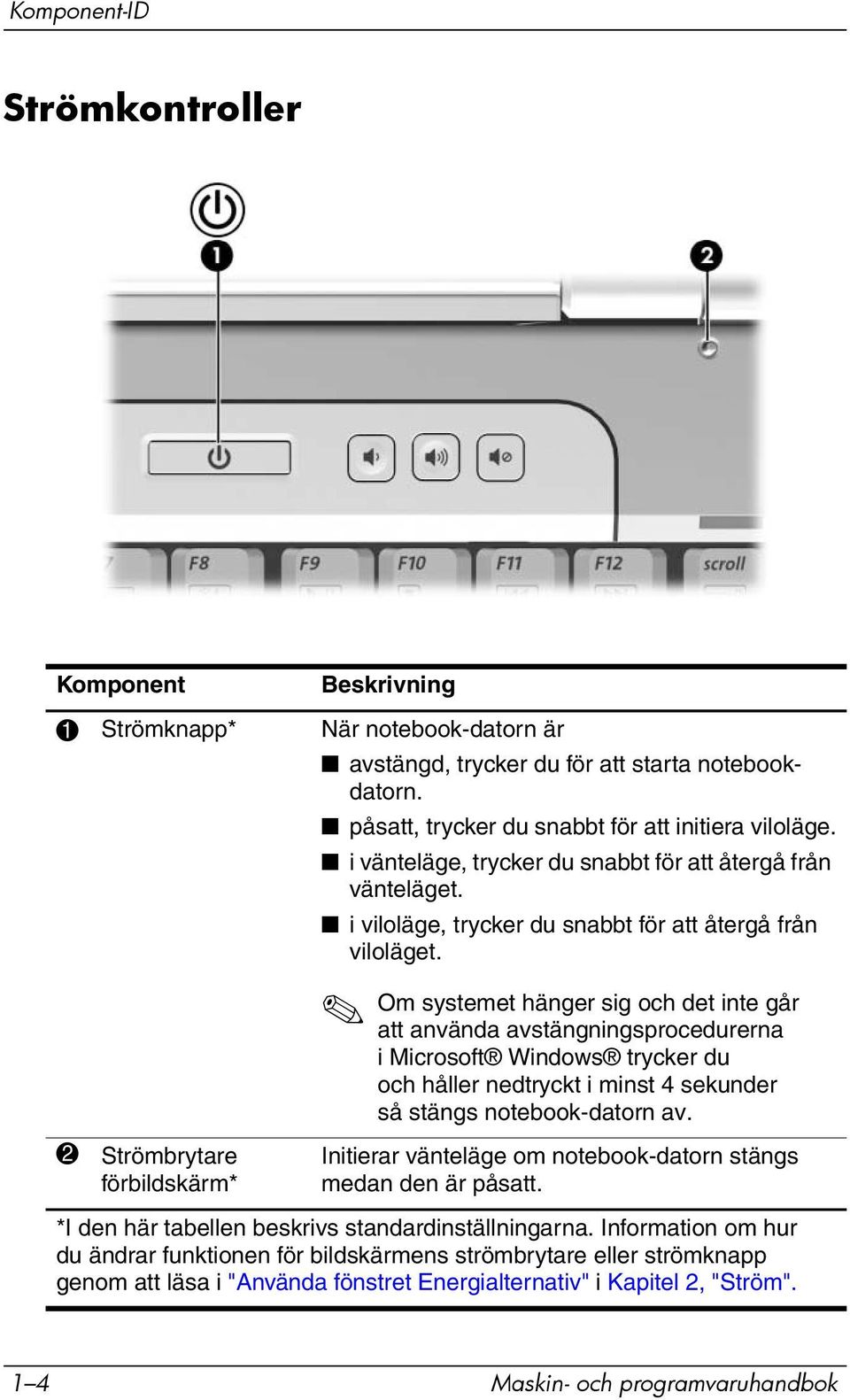 Om systemet hänger sig och det inte går att använda avstängningsprocedurerna i Microsoft Windows trycker du och håller nedtryckt i minst 4 sekunder så stängs notebook-datorn av.