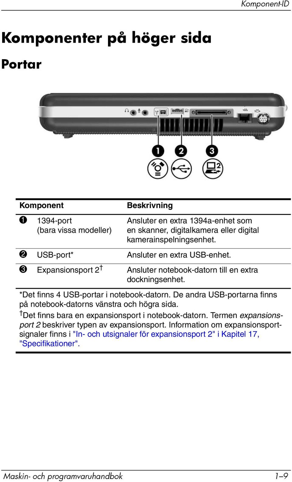 *Det finns 4 USB-portar i notebook-datorn. De andra USB-portarna finns på notebook-datorns vänstra och högra sida. Det finns bara en expansionsport i notebook-datorn.