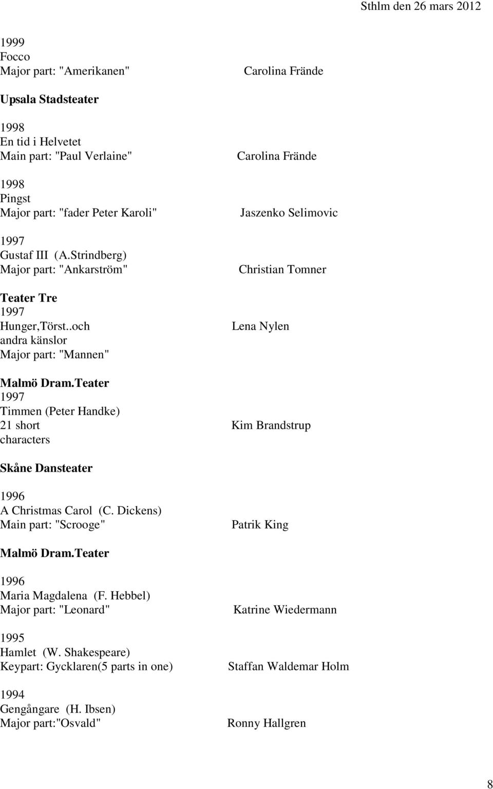 Teater 1997 Timmen (Peter Handke) 21 short Kim Brandstrup characters Skåne Dansteater 1996 A Christmas Carol (C. Dickens) Main part: "Scrooge" Patrik King Malmö Dram.