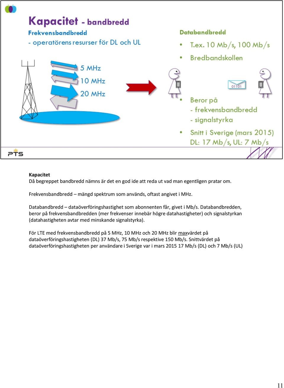 Databandbredden, beror på frekvensbandbredden (mer frekvenser innebär högre datahastigheter) och signalstyrkan (datahastigheten avtar med minskande signalstyrka).