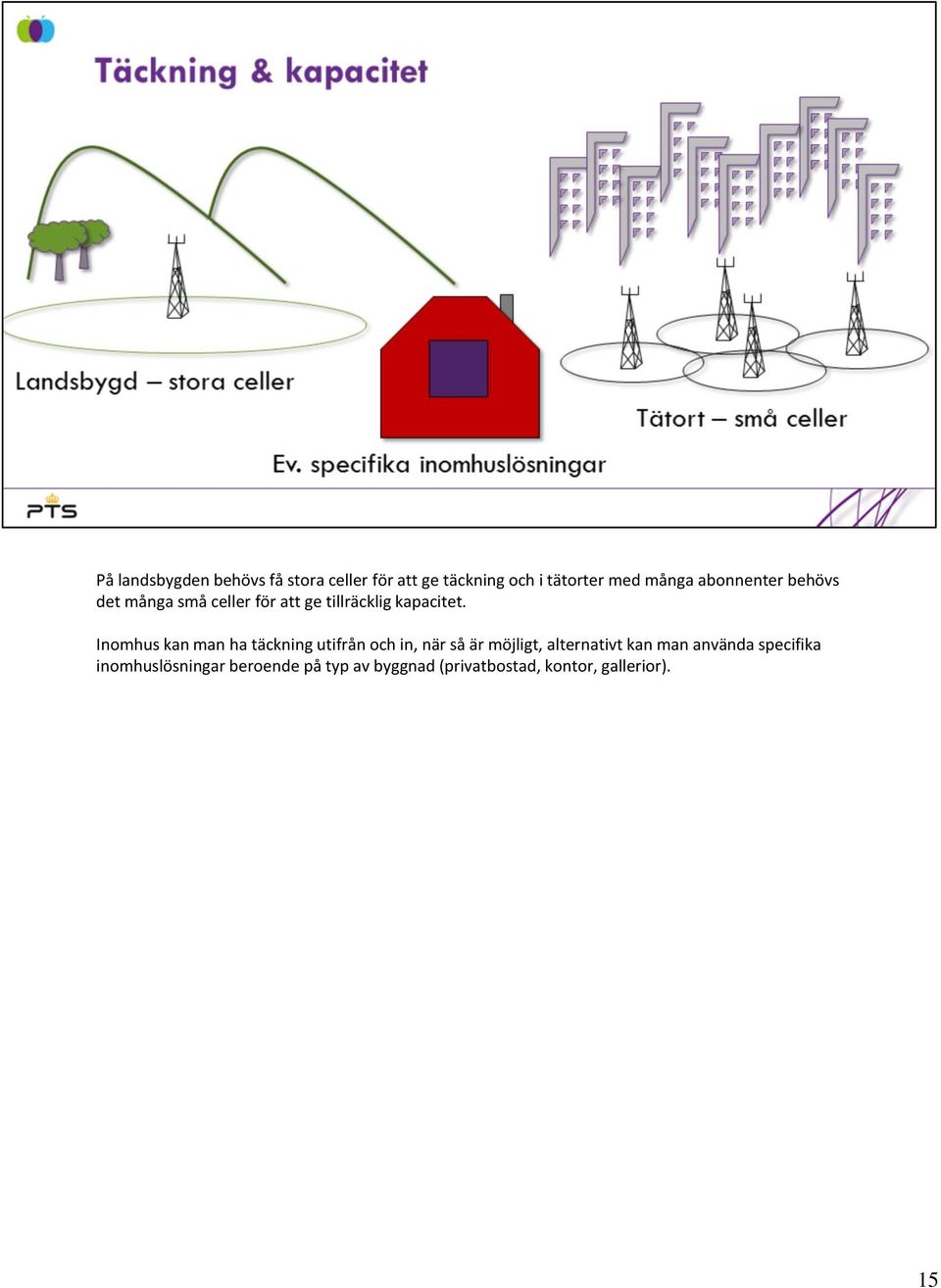 Inomhus kan man ha täckning utifrån och in, när så är möjligt, alternativt kan man