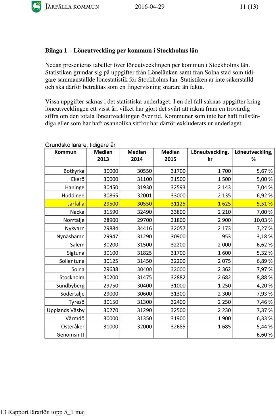 Statistiken är inte säkerställd och ska därför betraktas som en fingervisning snarare än fakta. Vissa uppgifter saknas i det statistiska underlaget.