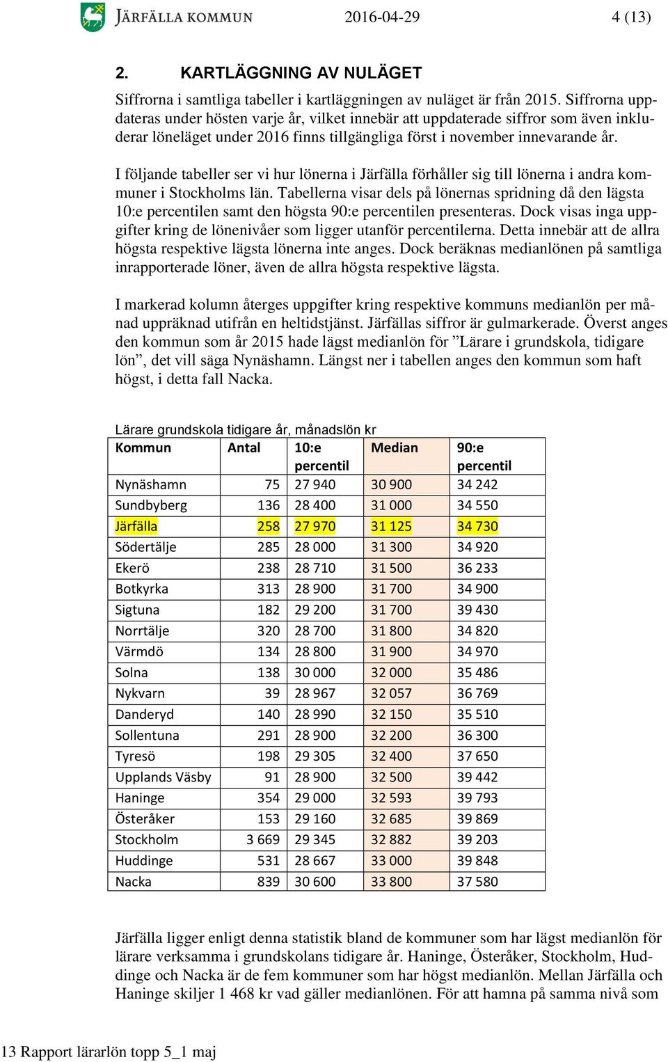 I följande tabeller ser vi hur lönerna i Järfälla förhåller sig till lönerna i andra kommuner i Stockholms län.