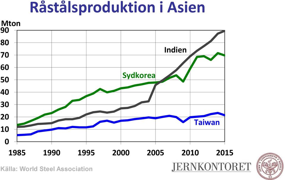 1 Taiwan 1985 199 1995 2 25 21