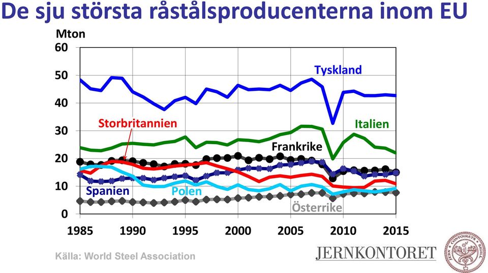 Frankrike Italien 1 Spanien Polen Österrike