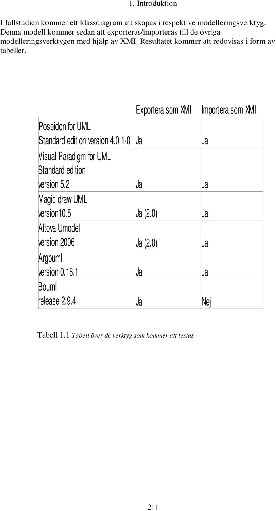 Resultatet kommer att redovisas i form av tabeller. Poseidon for UML Standard edition version 4.0.