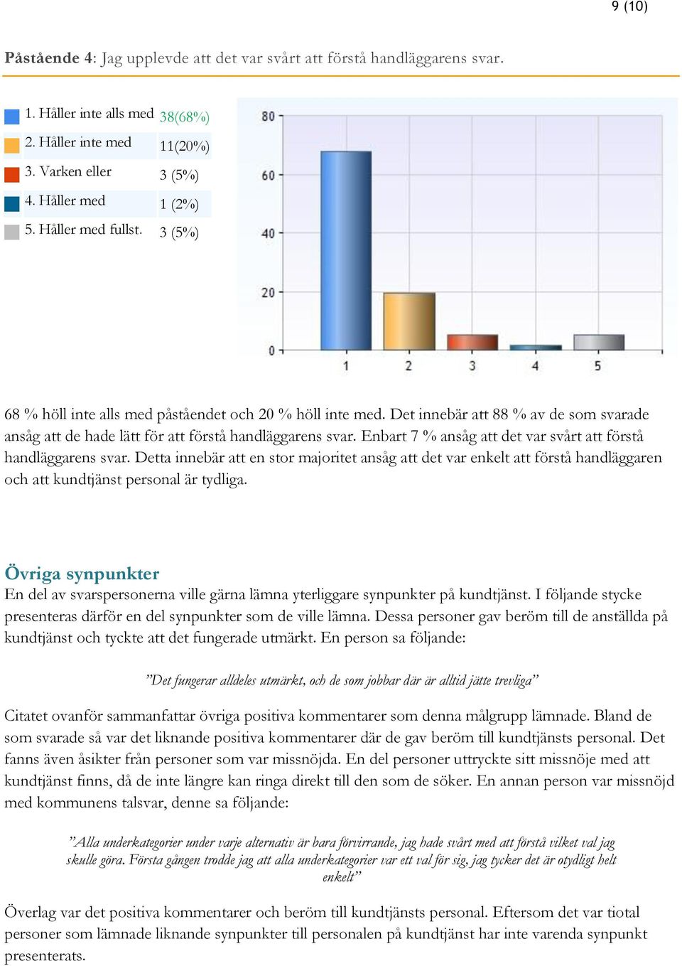 Enbart 7 % ansåg att det var svårt att förstå handläggarens svar. Detta innebär att en stor majoritet ansåg att det var enkelt att förstå handläggaren och att kundtjänst personal är tydliga.