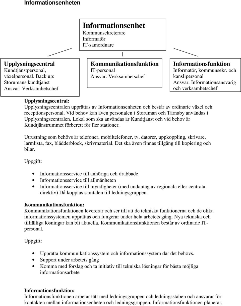 och kanslipersonal Ansvar: Informationsansvarig och verksamhetschef Upplysningscentral: Upplysningscentralen upprättas av Informationsenheten och består av ordinarie växel och receptionspersonal.