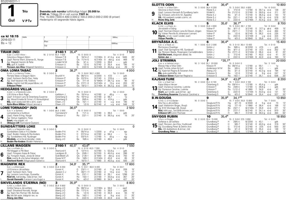 e Alm Viktor - 16: 2 0-1-0 35,4 7 500 15: 0 0-0-0 0 Tot: 4 0-1-0 1 Celynita e Slogum Björn Nilsson T B B 10/14-2 7/ 2160n 0 41,5 g c c 1845 20 Uppf: Reime Marit Johanne B.