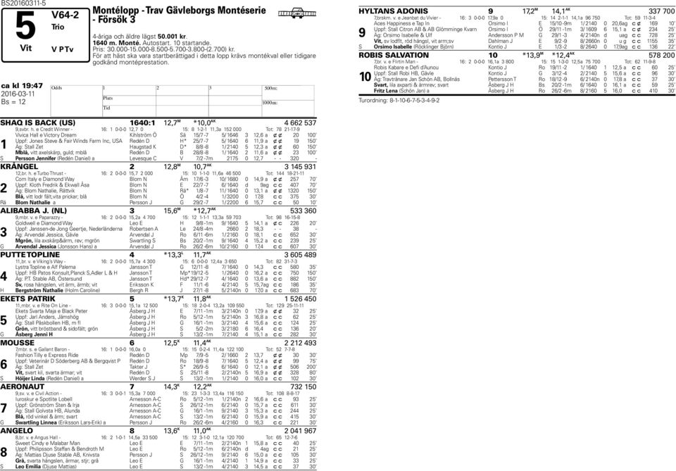 ca kl 19:47 2016-03-11 Bs = 12 SAQ IS BACK (US) 1640:1 12,7 M *10,0 AK 4 662 537 9,svbr. h.