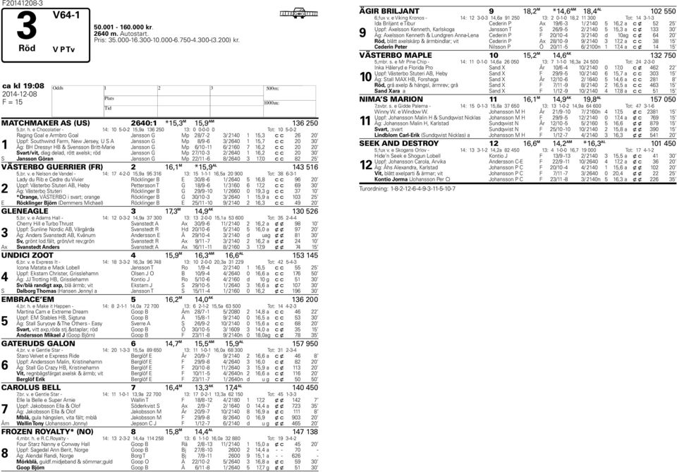 Dressyr B & Svensson Britt-Marie Jansson G Mp 6/0-6/ 60 7 6, c c 0 0 Svart/vit, diag delad, rött axelsk; röd Jansson G Mp 7/0-3 / 60 6, c c 0 30 S Jansson Göran Jansson G Mp / -6 8/ 60 3 7,0 c c 8