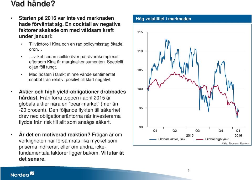 marginalkonsumenten. Speciellt oljan föll tungt. Med hösten i färskt minne vände sentimentet snabbt från relativt positivt till klart negativt.