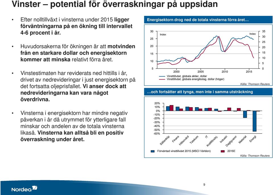 Vinstestimaten har reviderats ned hittills i år, drivet av nedrevideringar i just energisektorn på det fortsatta oljeprisfallet. Vi anser dock att nedrevideringarna kan vara något överdrivna.