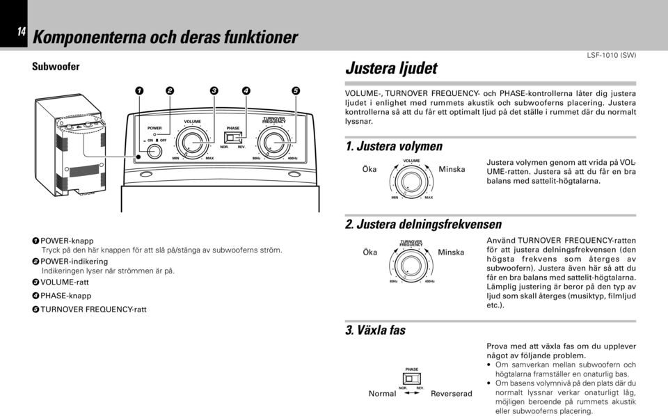 DEUTSCH FRANÇAIS ESPAÑOL ITALIANO NEDERLANDS 1 POWER-knapp Tryck på den här knappen för att slå på/stänga av subwooferns ström. 2 POWER-indikering Indikeringen lyser när strömmen är på.