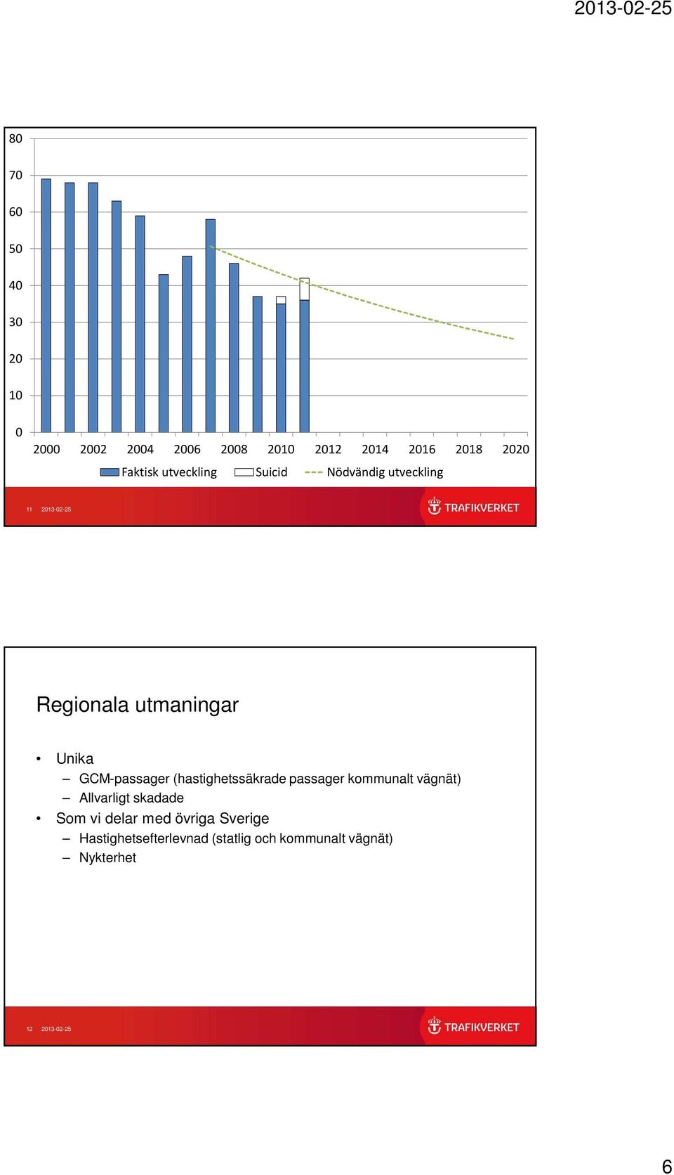 (hastighetssäkrade passager kommunalt vägnät) Allvarligt skadade Som vi delar med